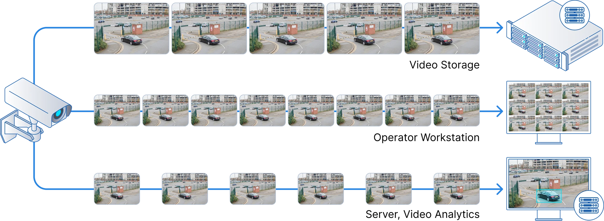Enhanced Camera Streaming Enhanced Camera Streaming